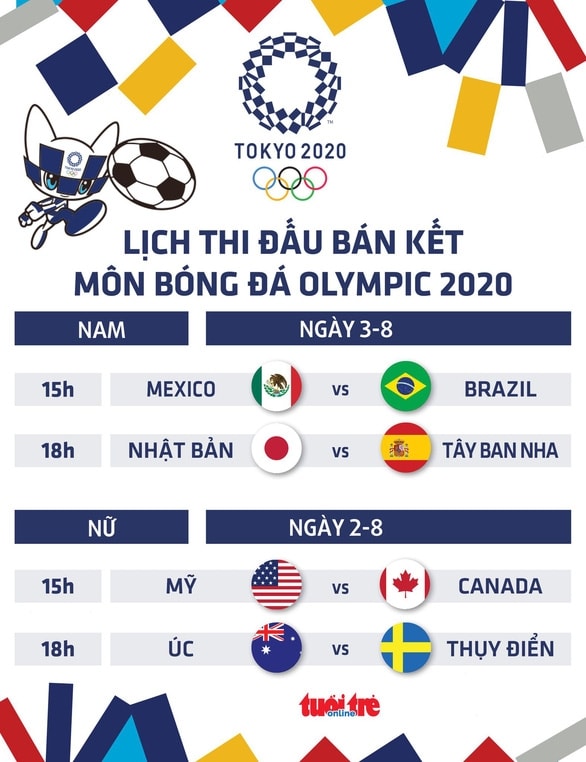 Lịch thi đấu bán kết bóng đá nam, nữ Olympic 2020 - Ảnh 1.