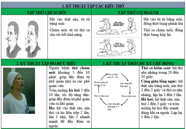 Phục hồi chức năng cho bệnh nhân COVID-19 - Ảnh 1.