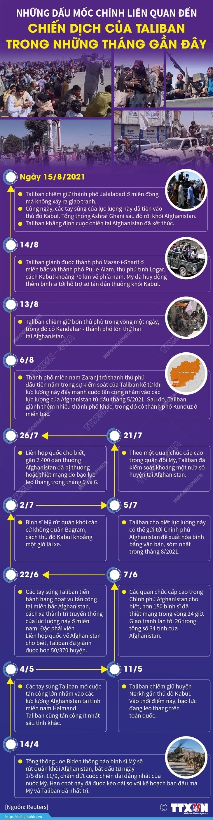 [Infographics] Dau moc chinh lien quan den chien dich cua Taliban hinh anh 1