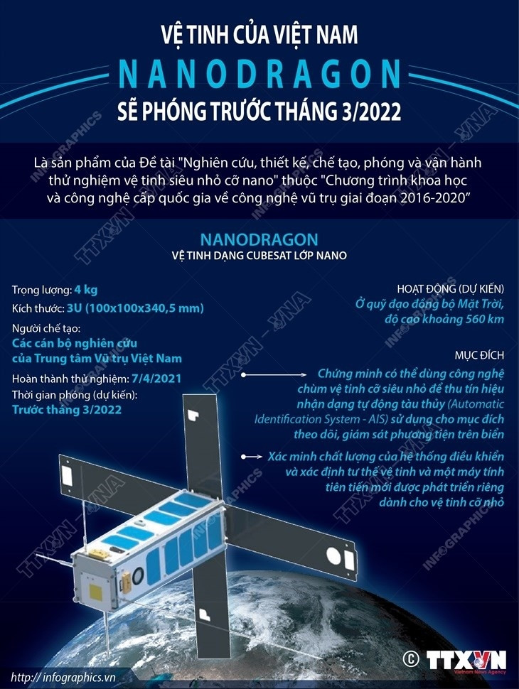 Ve tinh cua Viet Nam NanoDragon se phong truoc thang 3/2022 hinh anh 1
