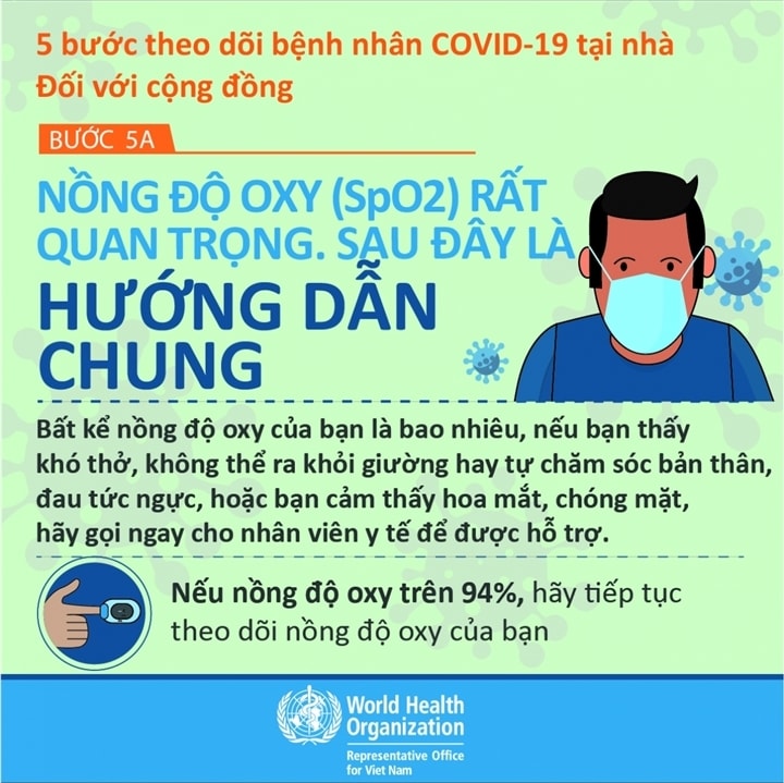 5 bước theo dõi bệnh nhân COVID-19 tại nhà - 7