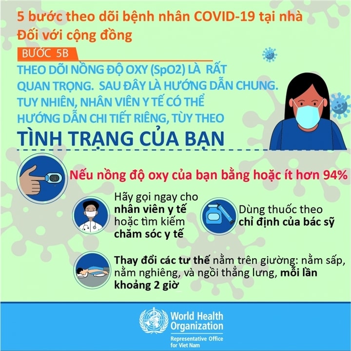 5 bước theo dõi bệnh nhân COVID-19 tại nhà - 8