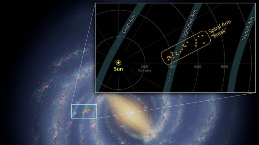 Mô phỏng điểm gãy nhô ra khỏi Cánh tay Nhân Mã của dải Ngân Hà. Ảnh: NASA