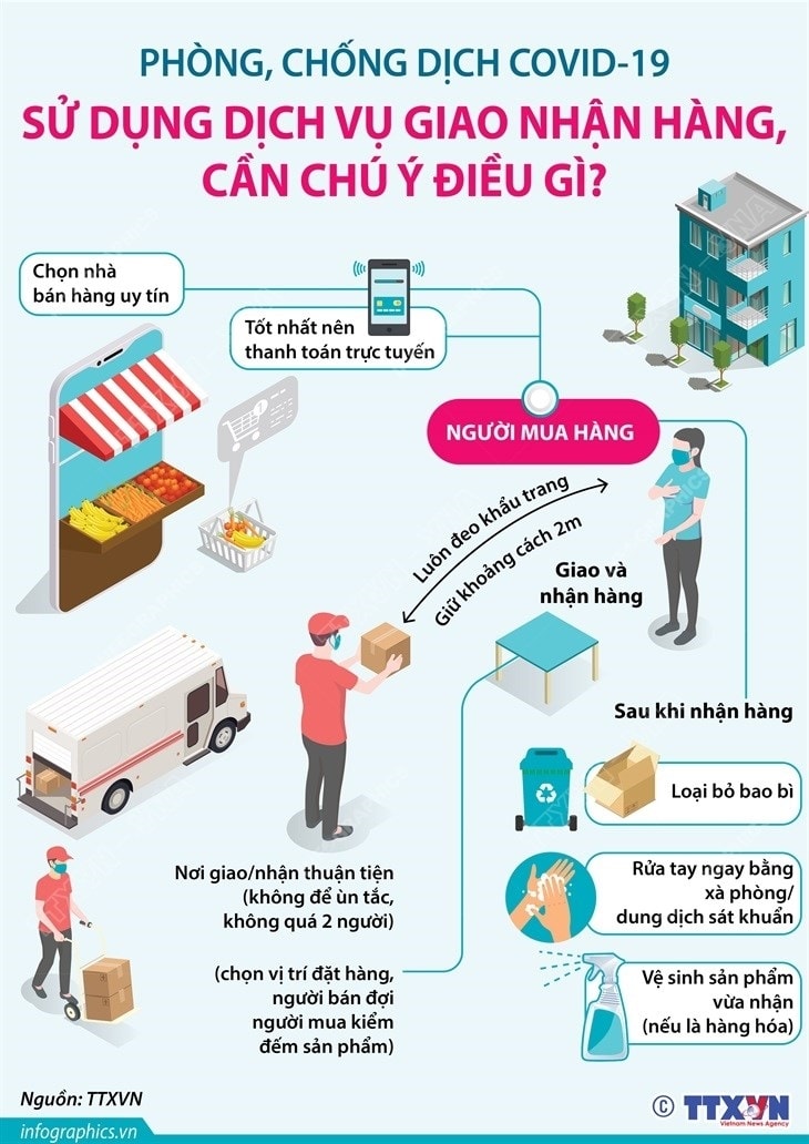 [Infographics] Su dung dich vu giao nhan hang, can chu y dieu gi? hinh anh 1