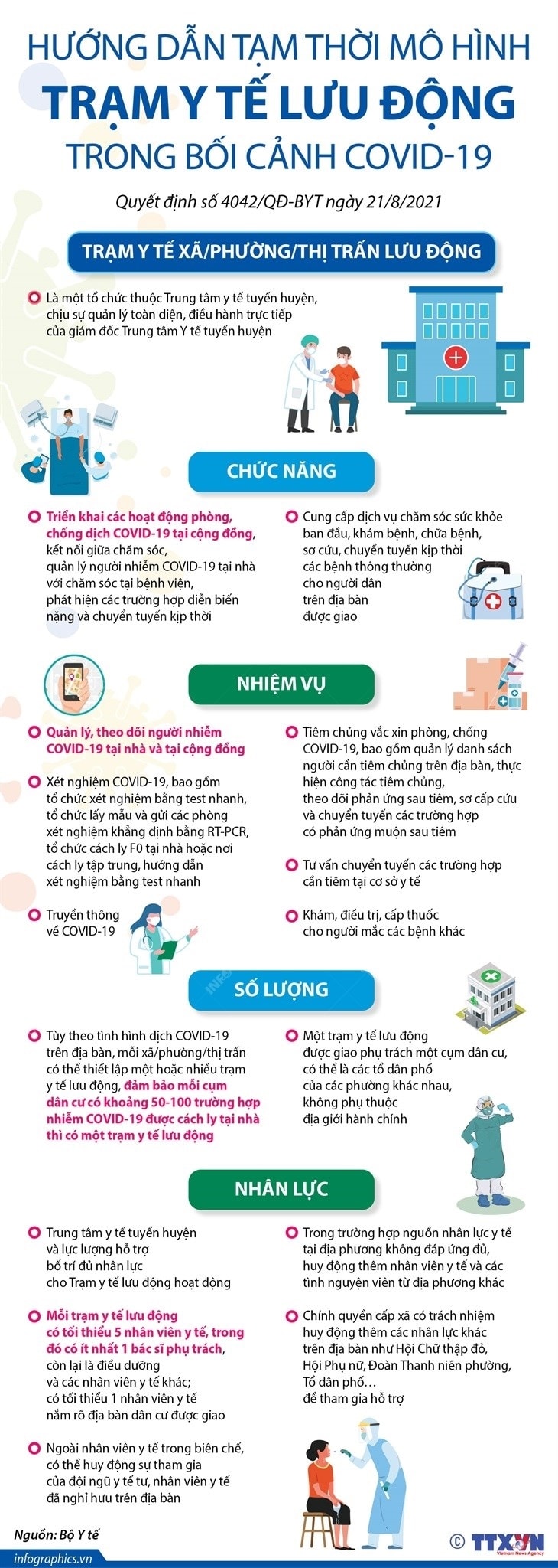 [Infographics] Tram y te luu dong - Dua y te den gan dan nhat hinh anh 1