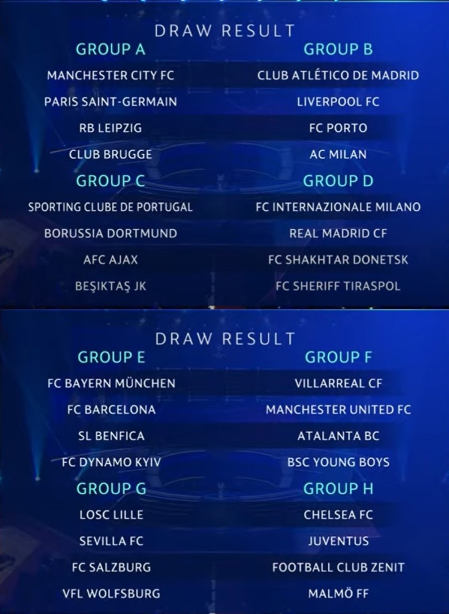 Các bảng đấu cụ thể của Champions League 2021/2022. 