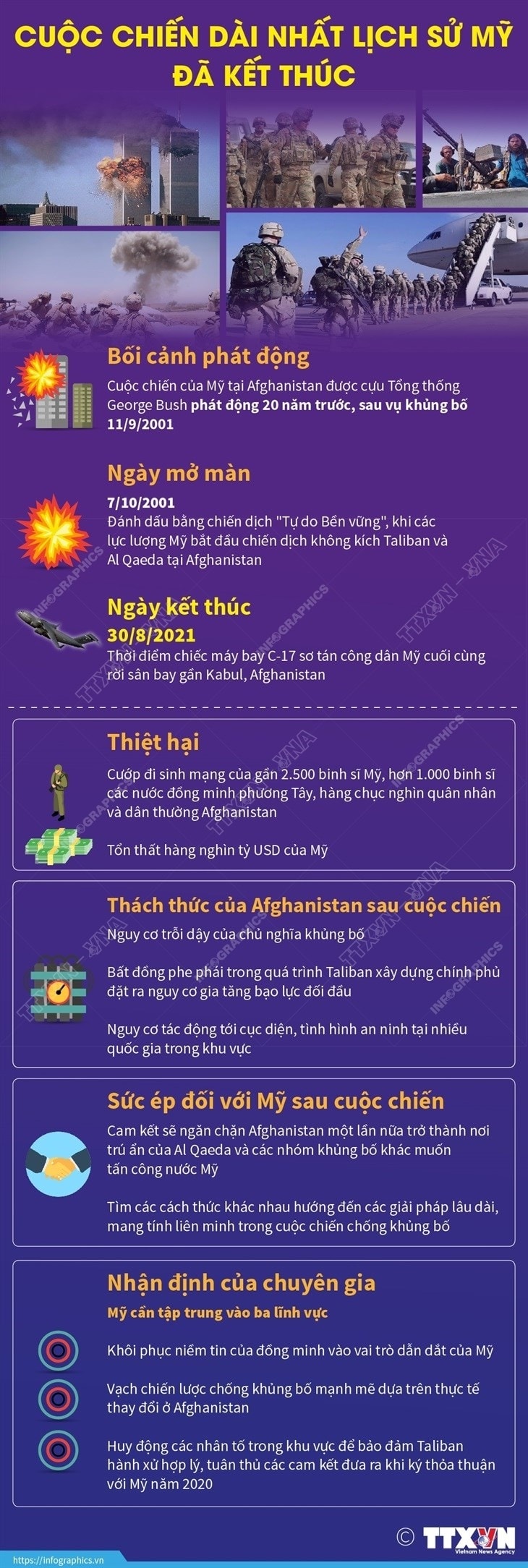 [Infographics] Afghanistan: Cuoc chien dai nhat lich su My da ket thuc hinh anh 1