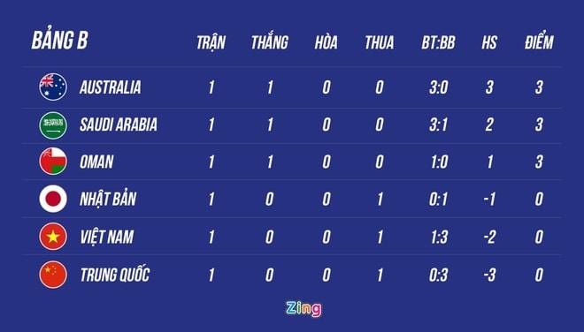 trong tai tran viet nam vs australia anh 2