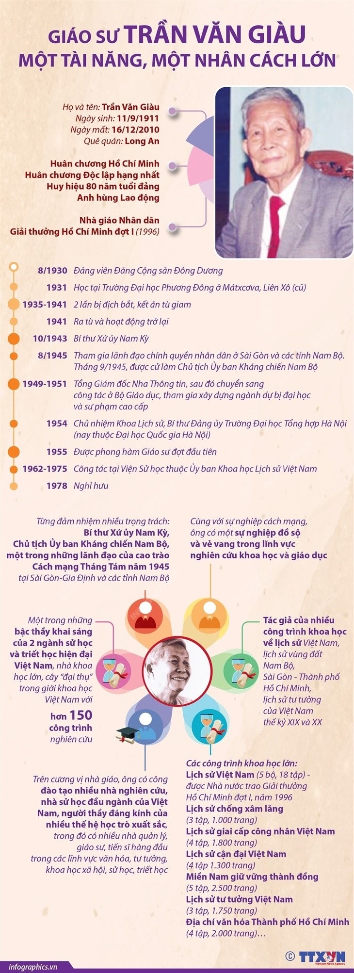 [Infographics] Giao su Tran Van Giau: Mot tai nang, mot nhan cach lon hinh anh 1