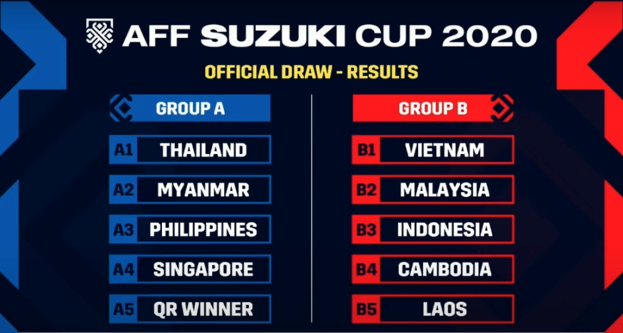 Boc tham AFF Cup: Viet Nam nam chung bang voi Malaysia va Indonesia hinh anh 1