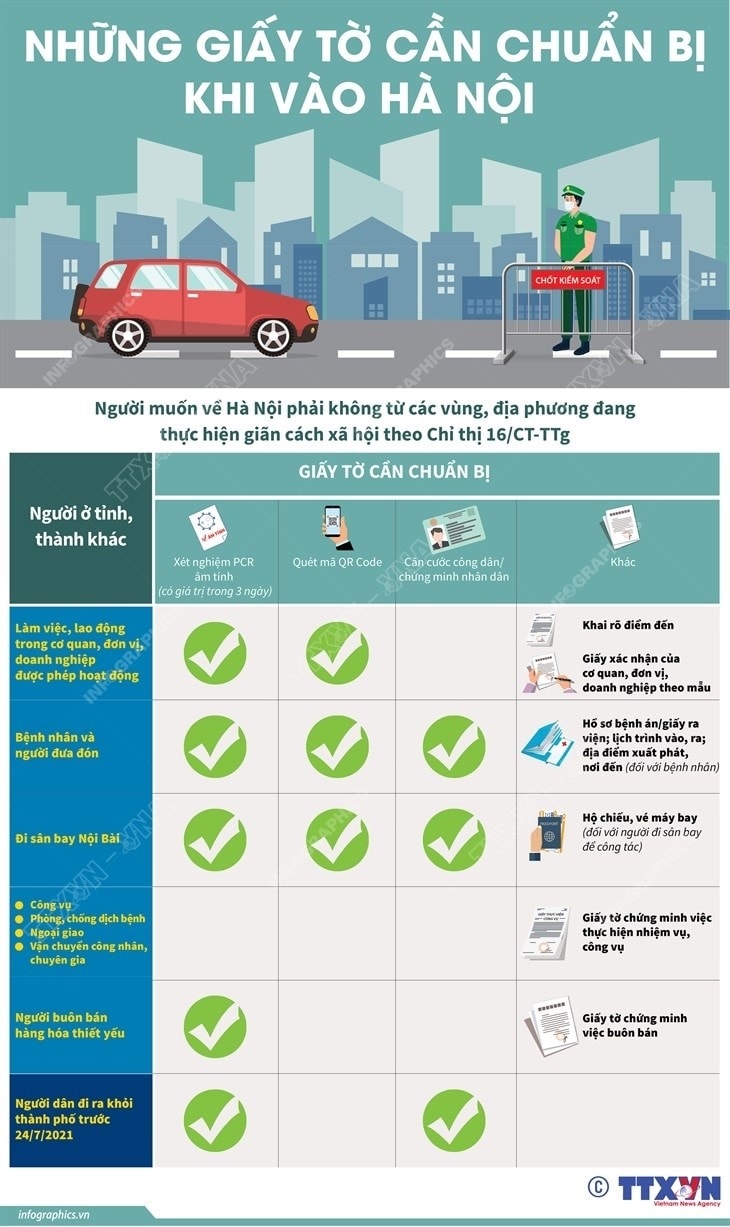 [Infographics] Nhung giay to can chuan bi khi vao Ha Noi hinh anh 1