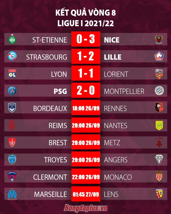 Kết quả vòng 8 Ligue 1