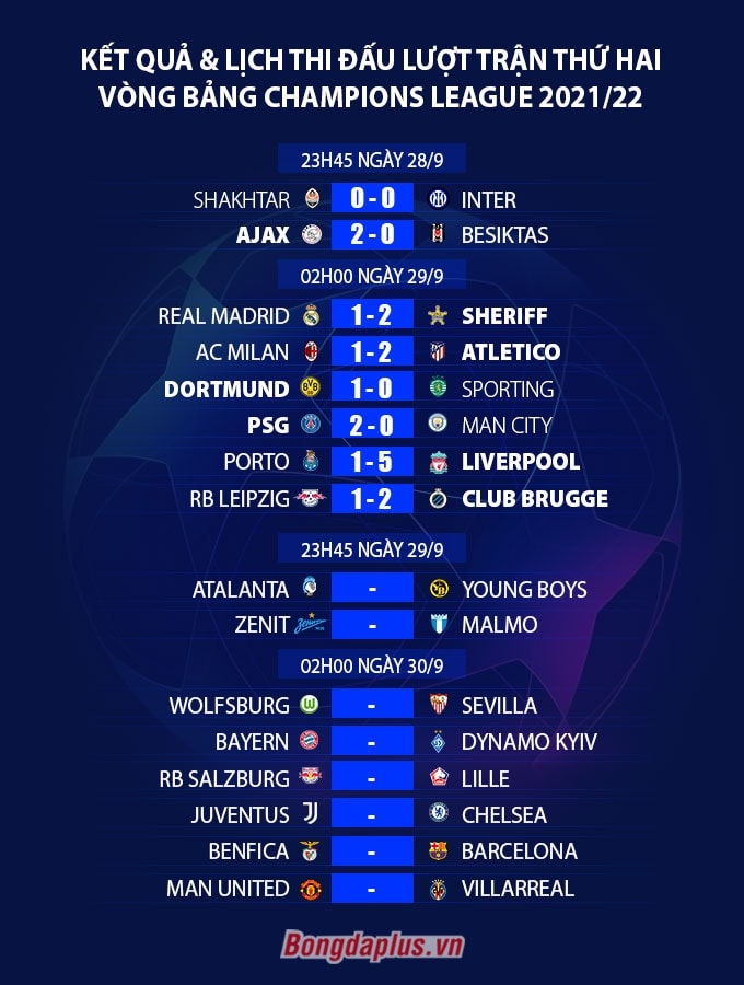 Kết quả Champions League