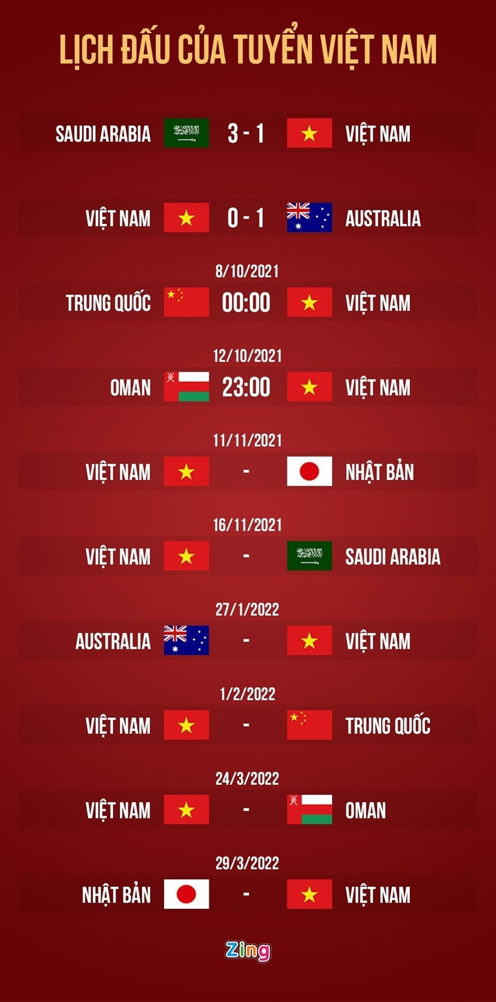 Thủ môn Đặng Văn Lâm lỡ 12 trận đấu của tuyển Việt Nam  - 3