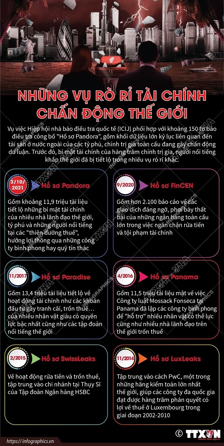 [Infographics] Nhung vu ro ri tai chinh gay chan dong the gioi hinh anh 1