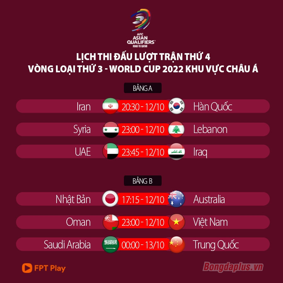 Lịch thi đấu vòng loại World Cup 2022 khu vực châu Á lượt trận thứ 4