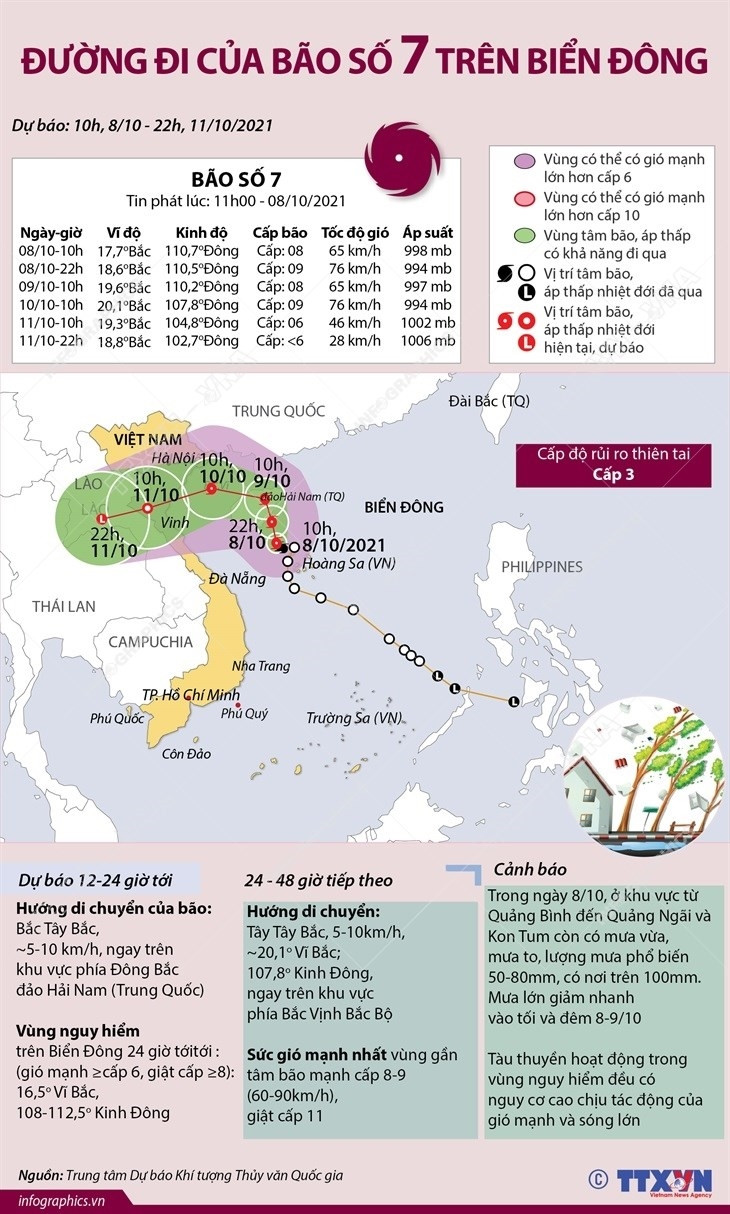[Infographics] Du bao duong di cua con bao so 7 tren Bien Dong hinh anh 1