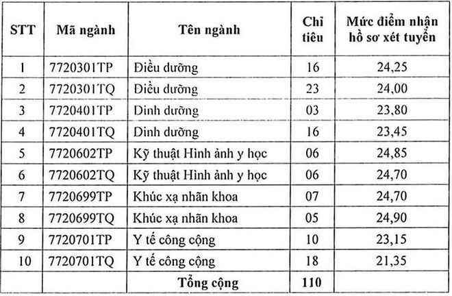 cac truong y xet tuyen bo sung anh 1