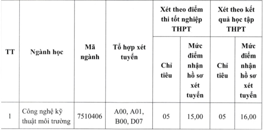 cac truong y xet tuyen bo sung anh 2