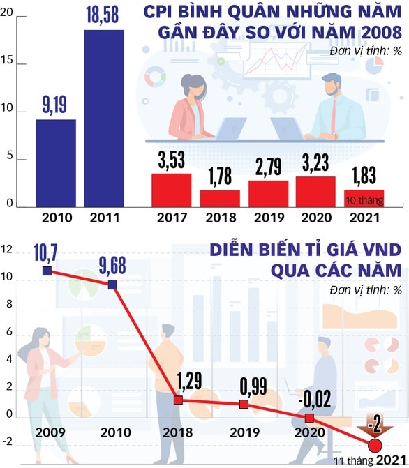 VND tăng giá: hiện tượng hay xu hướng, có ảnh hưởng đến thói quen giữ USD của dân? - Ảnh 3.