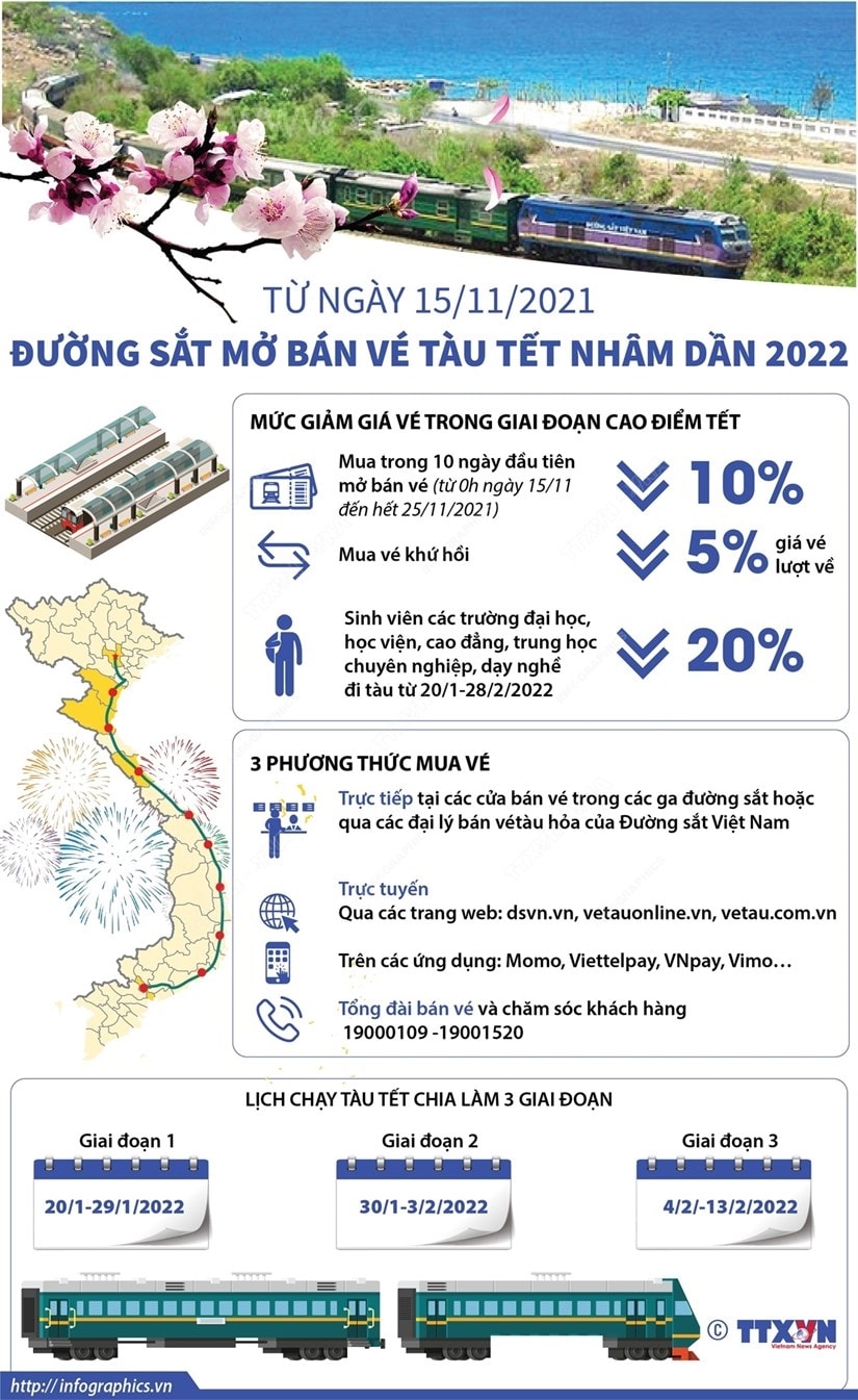 Tu ngay 15/11/2021, duong sat mo ban ve tau Tet Nham Dan 2022 hinh anh 1