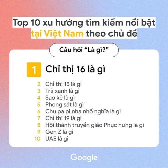 Năm 2021 người Việt hỏi Google: Trà xanh, sao kê là gì? Tại sao Triệu Vy bị phong sát? - Ảnh 3.