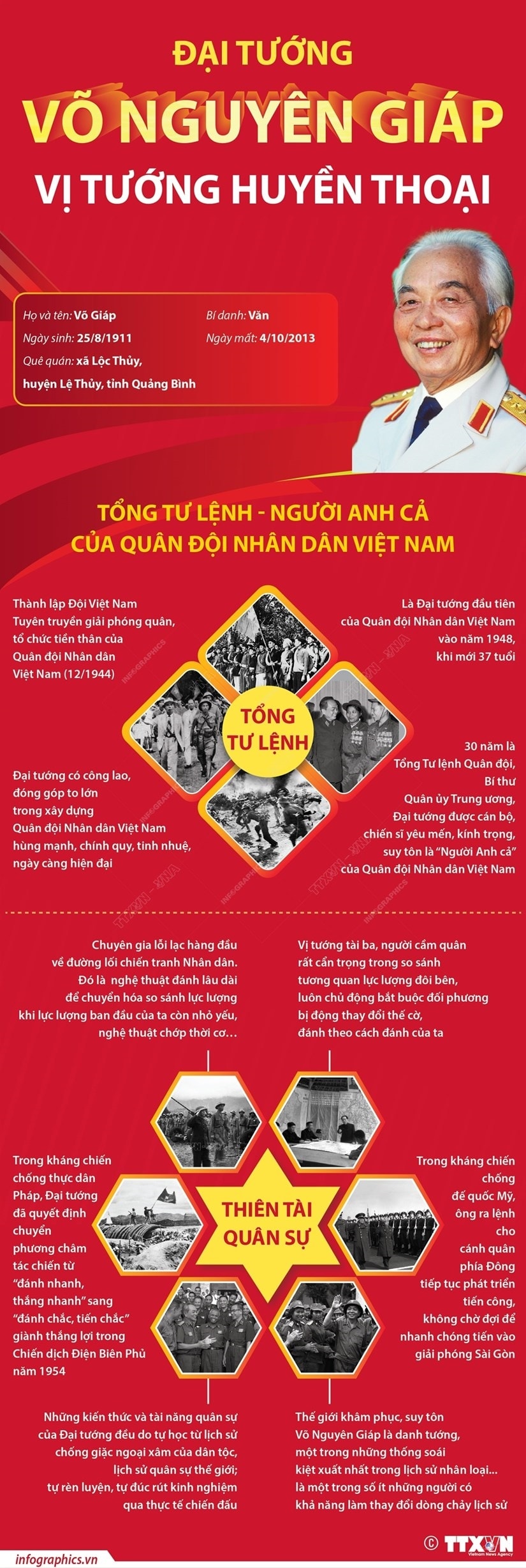 [Infographics] Dai tuong Vo Nguyen Giap - Vi tuong huyen thoai hinh anh 1