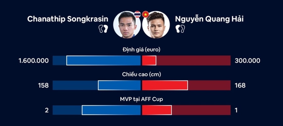 AFF Cup 2020 Thai Lan Viet Nam 26/12 anh 2