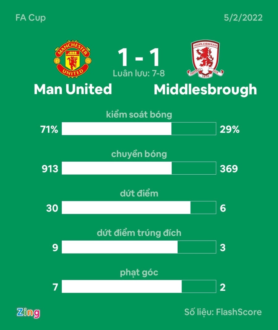 MU dau Middlesbrough anh 3