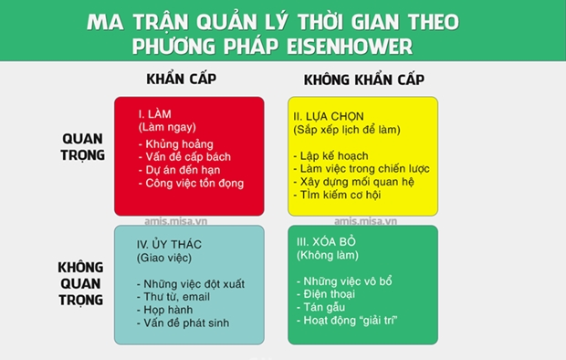 3 tu duy va 4 phuong phap vang de quan ly thoi gian hieu qua hinh anh 4