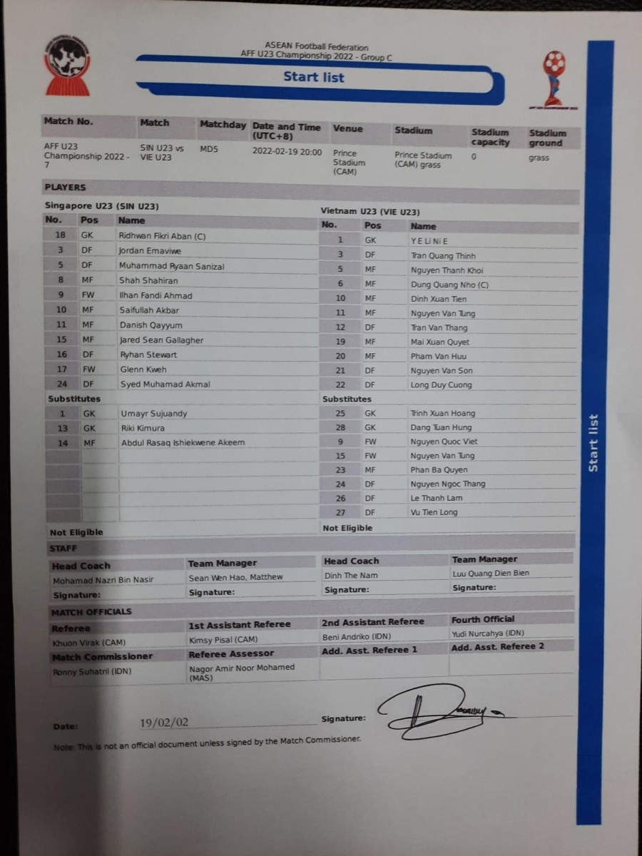 Theo danh sách đăng ký, U23 Việt Nam không có tiền đạo thực thụ nào trong đội hình xuất phát và Mai Xuân Quyết nhiều khả năng sẽ đóng vai trò 