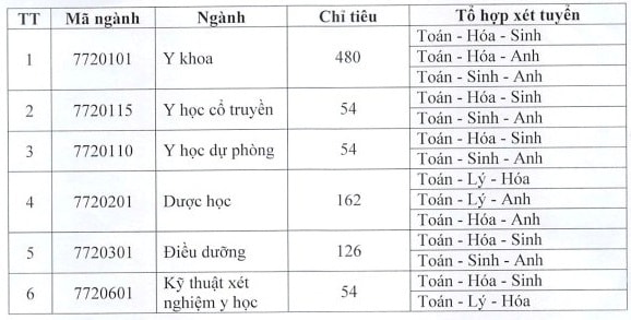 Trường Y cộng điểm IELTS, ngành bác sĩ đa khoa không cần thi môn Sinh