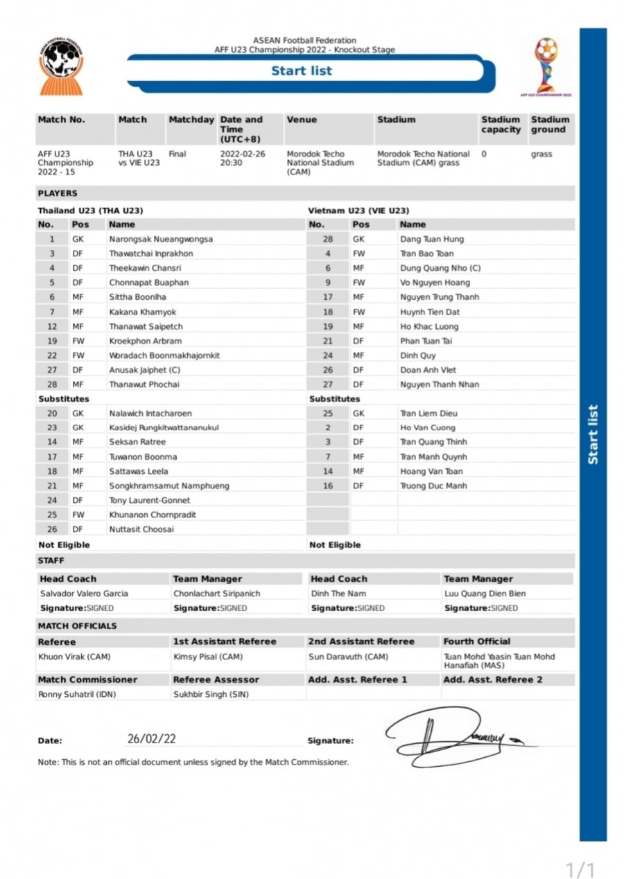 Đội hình ra sân của U23 Việt Nam vs U23 Thái Lan.