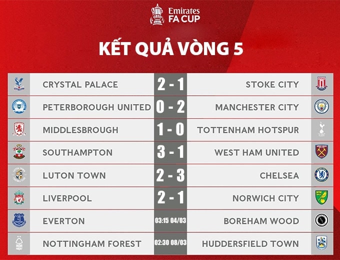Kết quả vòng 5 FA Cup