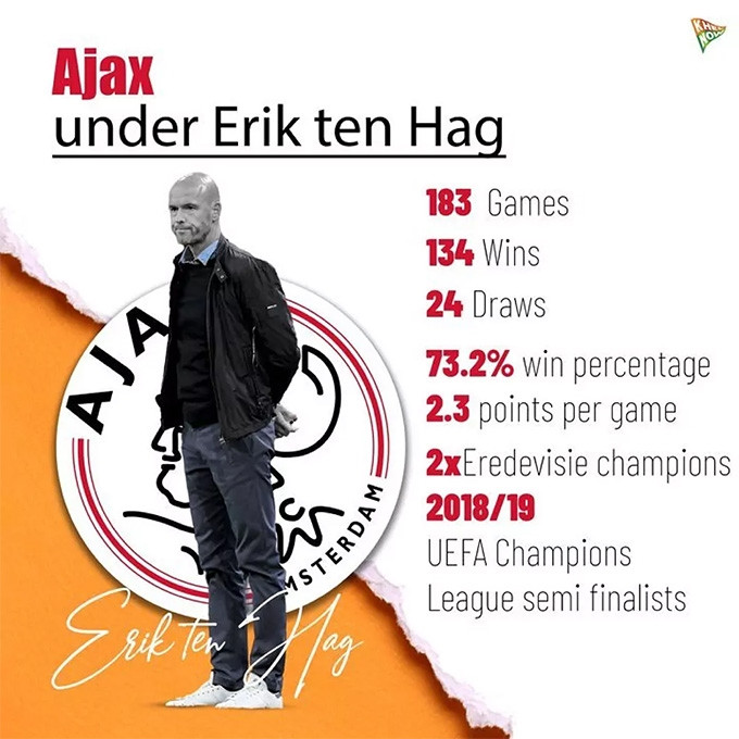 Thành tích ấn tượng của Ten Hag tại Ajax