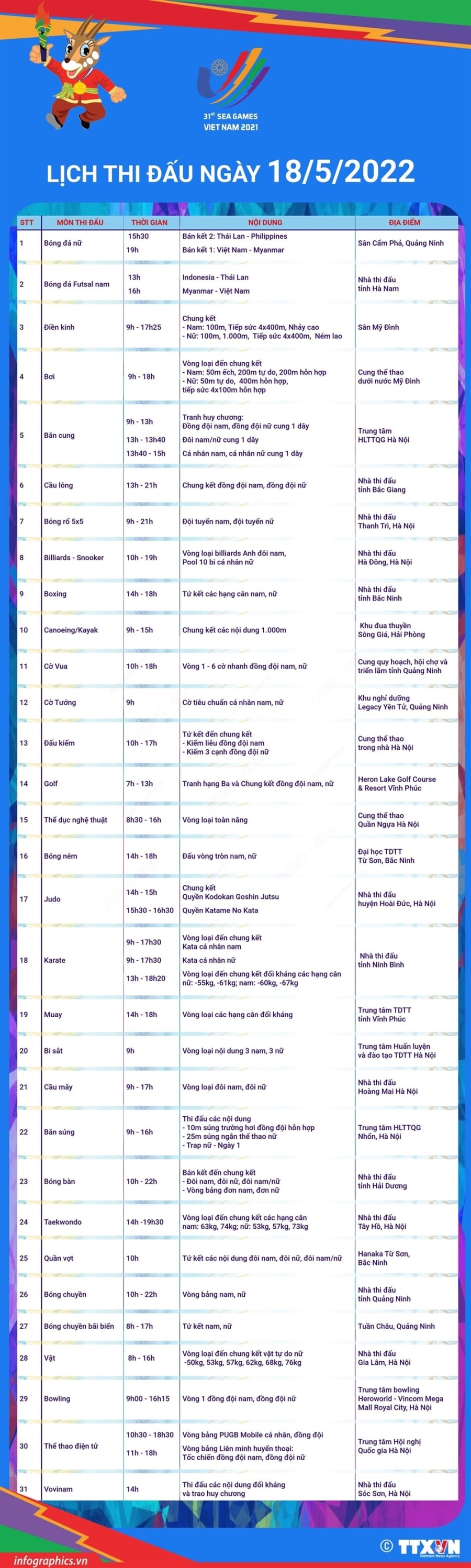 [Infographics] Lich thi dau SEA Games 31 ngay 18/5 hinh anh 1