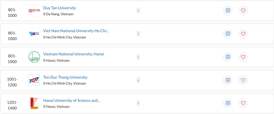 3 đại học của Việt Nam lọt top 1.000 trường tốt nhất thế giới - 1
