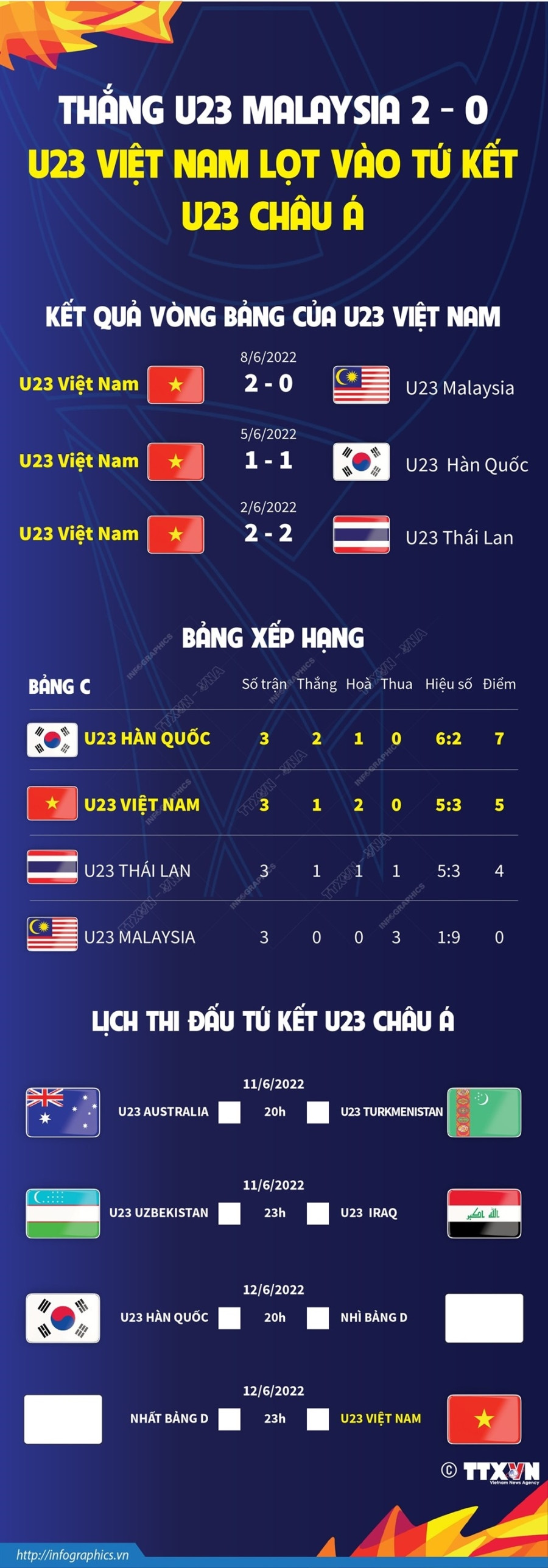U23 Viet Nam nhan thuong hon 1 ty dong sau khi vao tu ket U23 chau A hinh anh 2