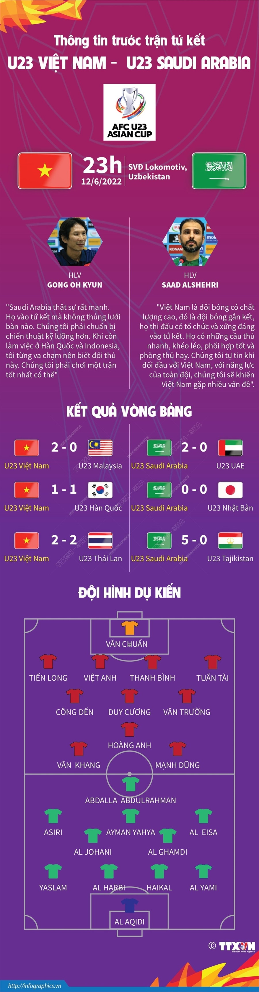 U23 Viet Nam-U23 Saudi Arabia: Cho khoanh khac bung no tu Uzbe..PV hinh anh 3