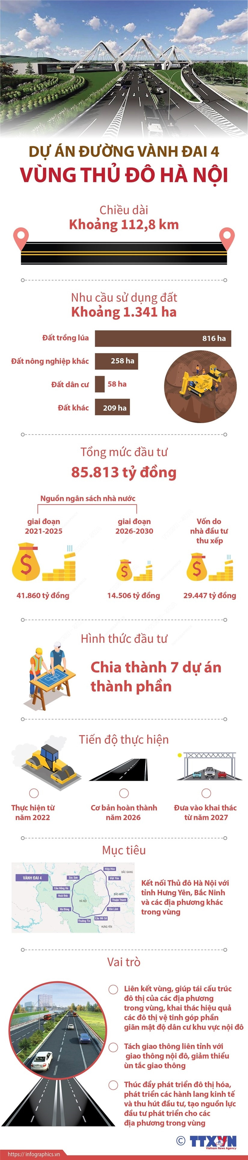 [Infographics] Du an duong Vanh dai 4 - Vung thu do Ha Noi hinh anh 1