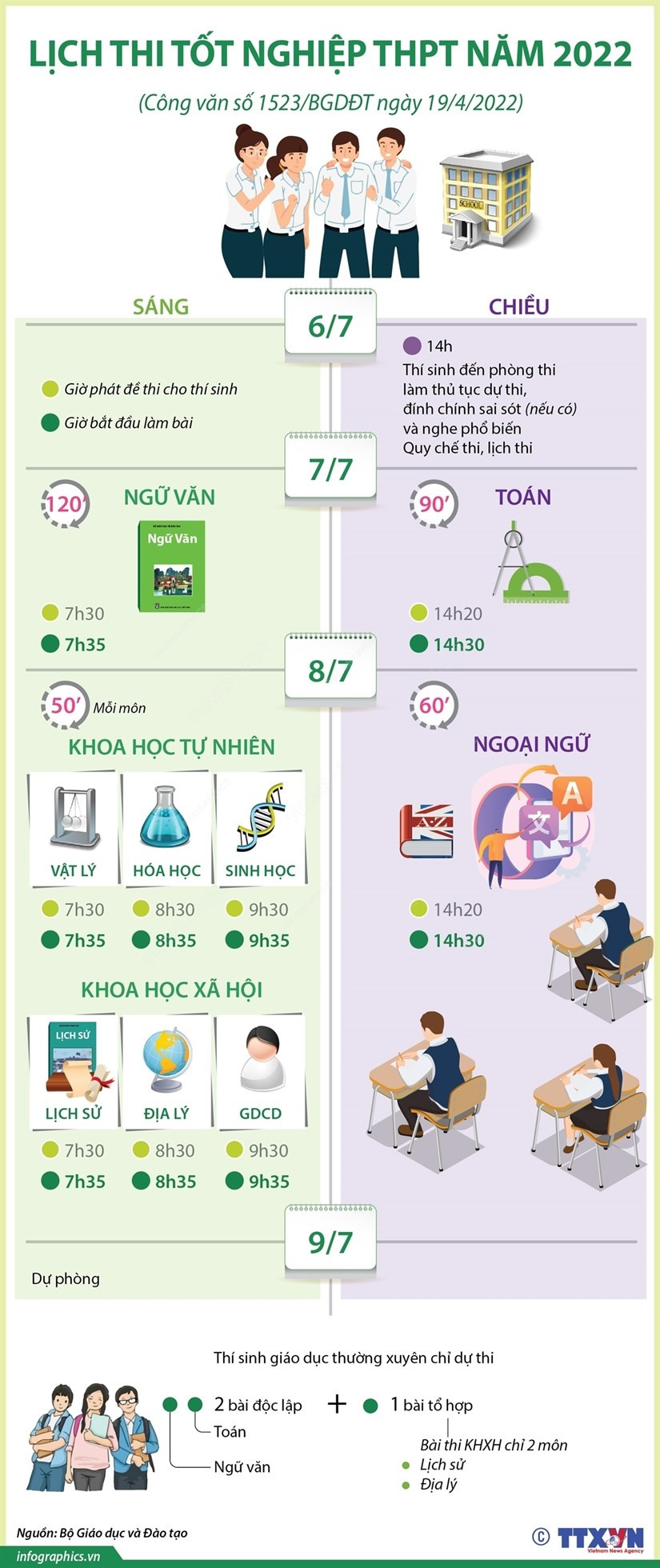 [Infographics] Lich thi tot nghiep Trung hoc Pho thong nam 2022 hinh anh 1