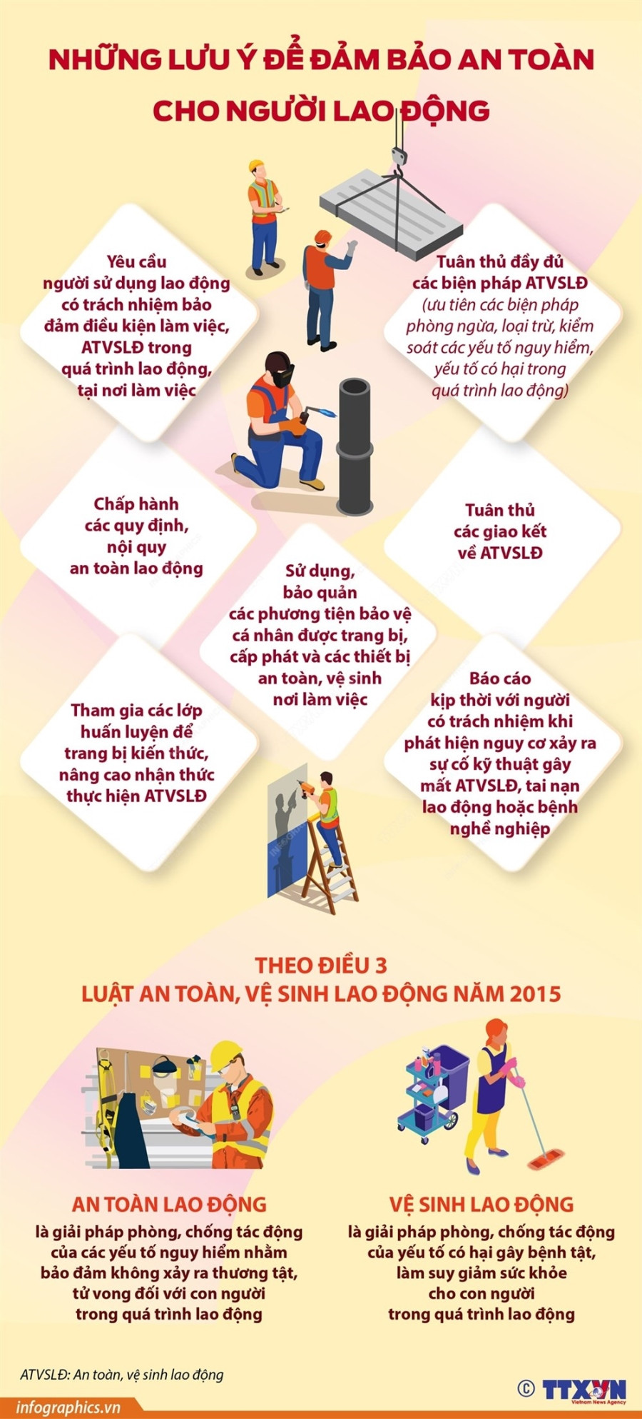 [Infographics] Nhung luu y de dam bao an toan cho nguoi lao dong hinh anh 1