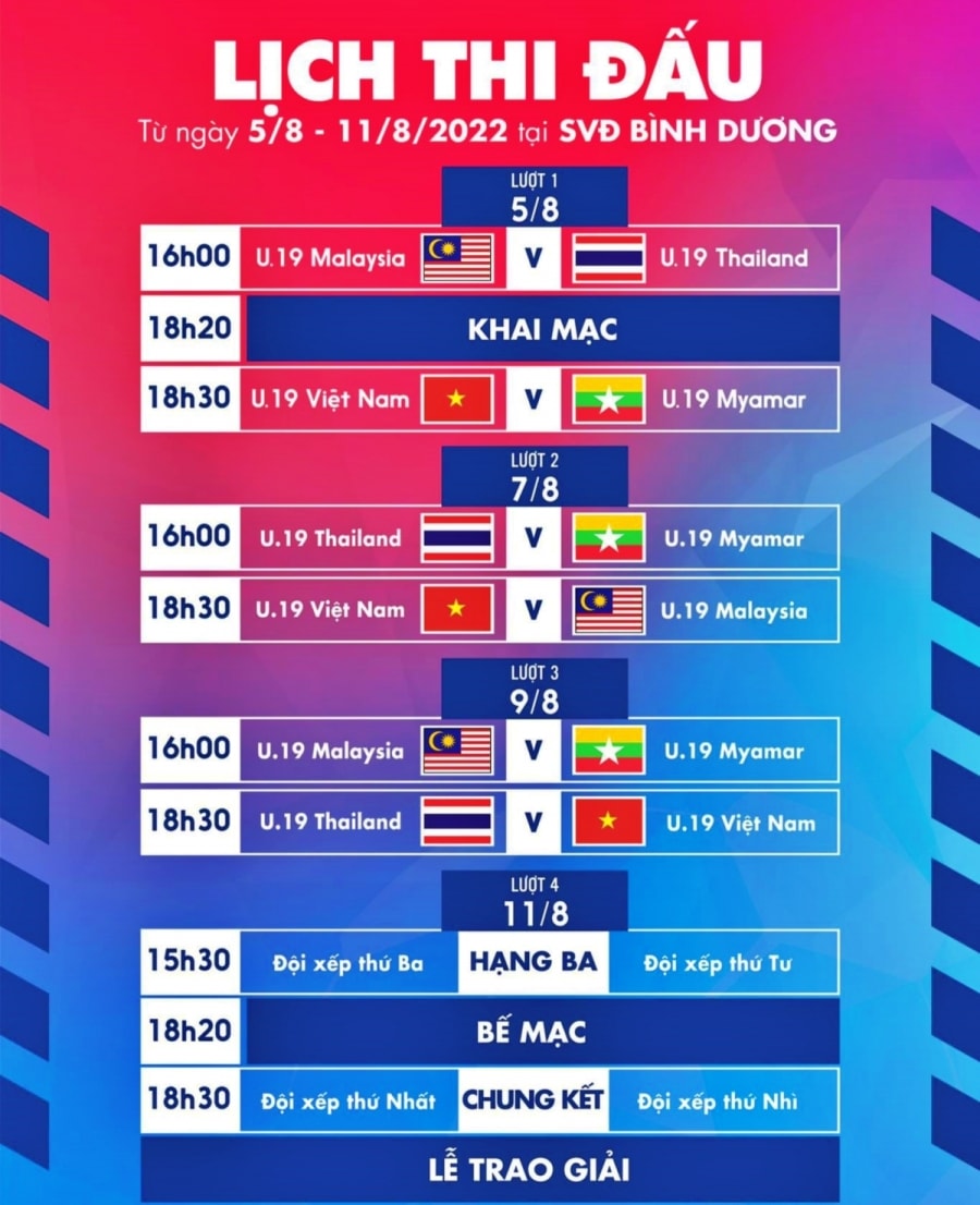 u19 viet nam dat muc tieu vo dich o giai u19 quoc te 2022 hinh anh 2