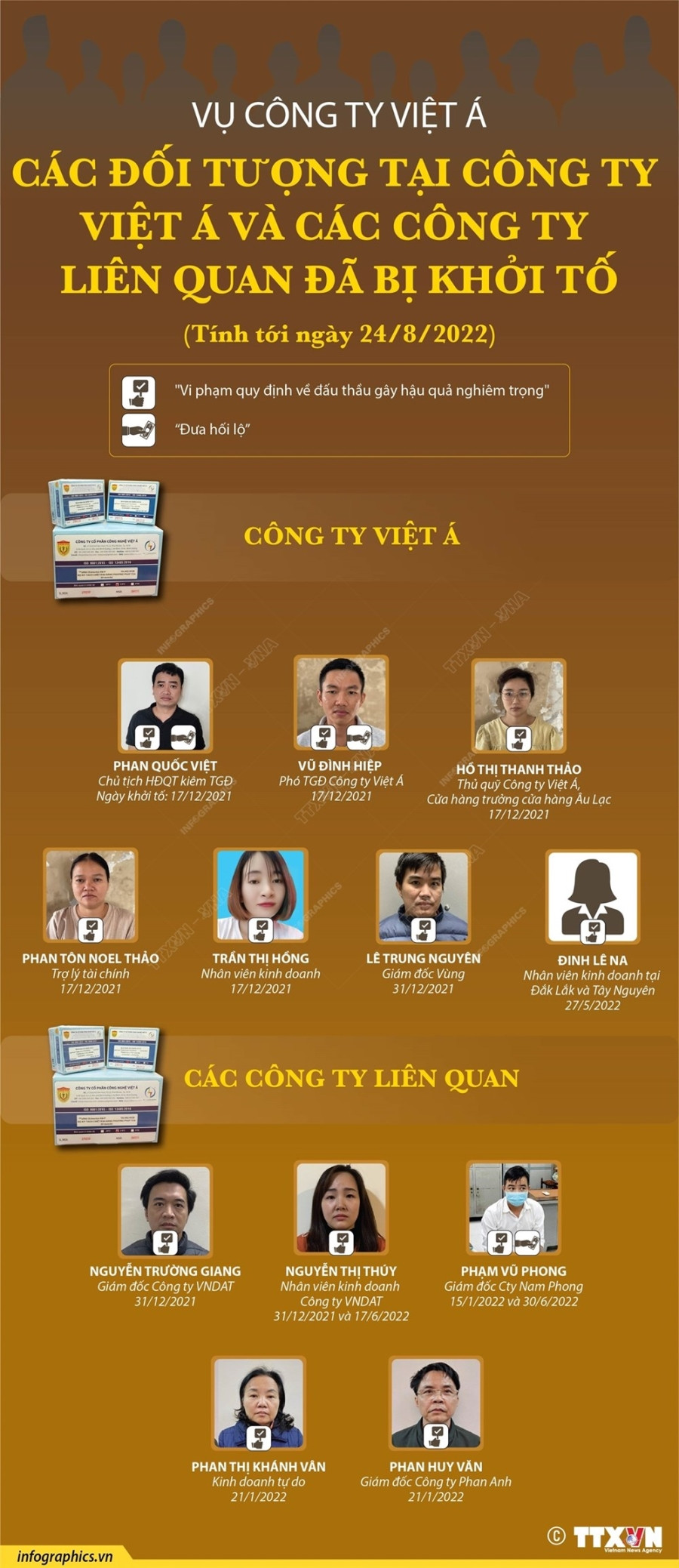 [Infographics] Toan canh vu an lien quan den cong ty Viet A hinh anh 1