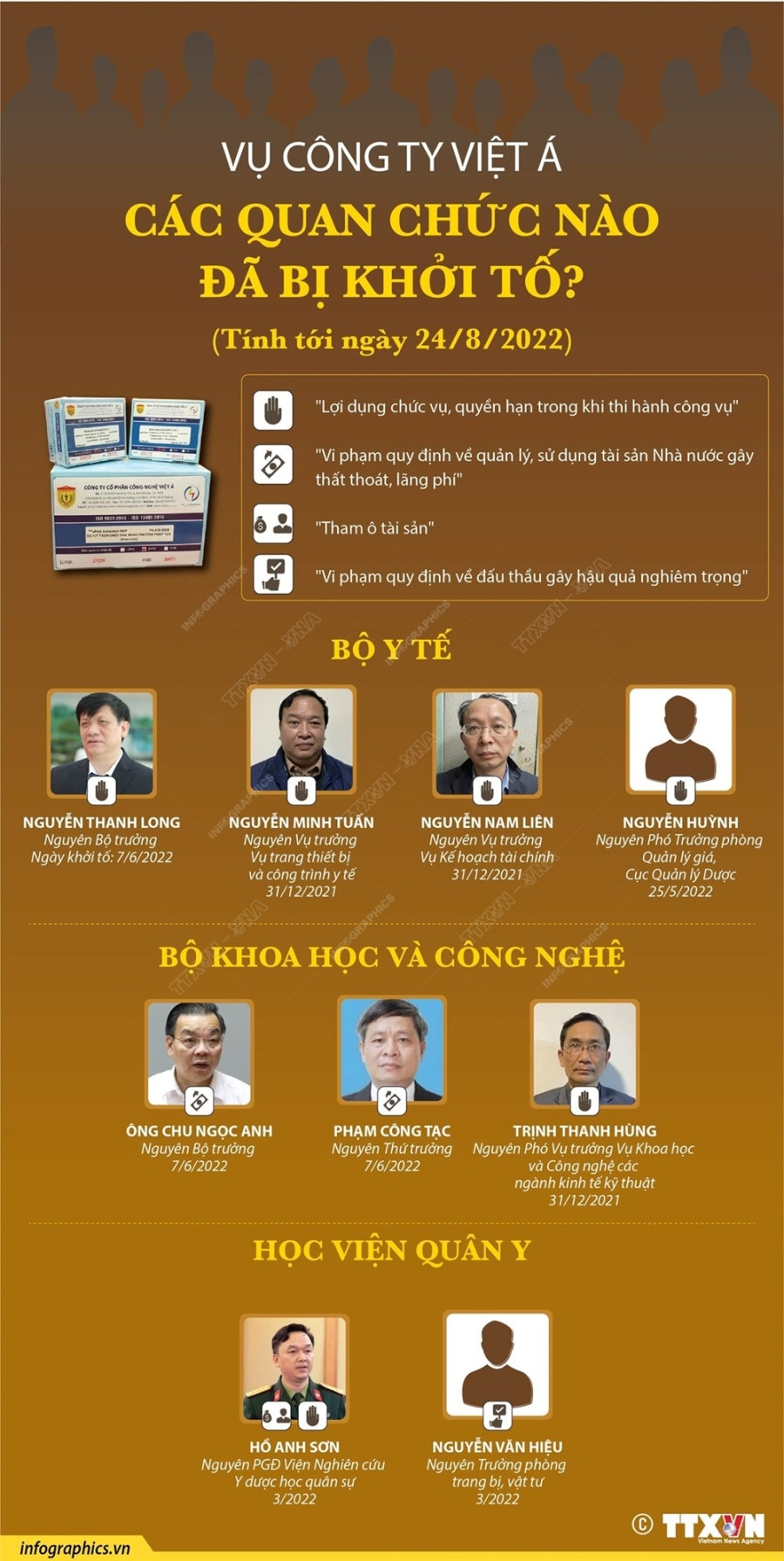 [Infographics] Toan canh vu an lien quan den cong ty Viet A hinh anh 2