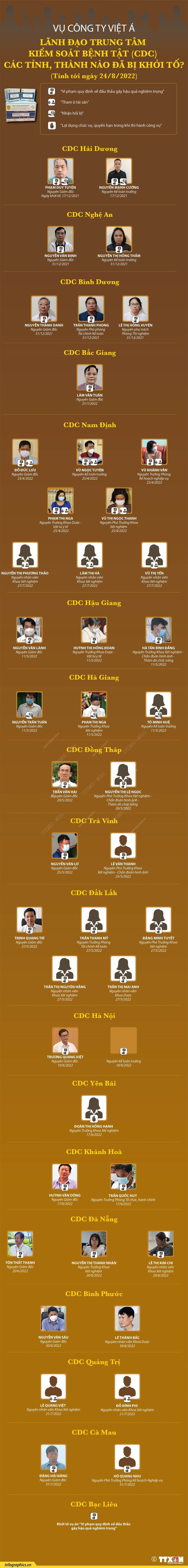[Infographics] Toan canh vu an lien quan den cong ty Viet A hinh anh 3