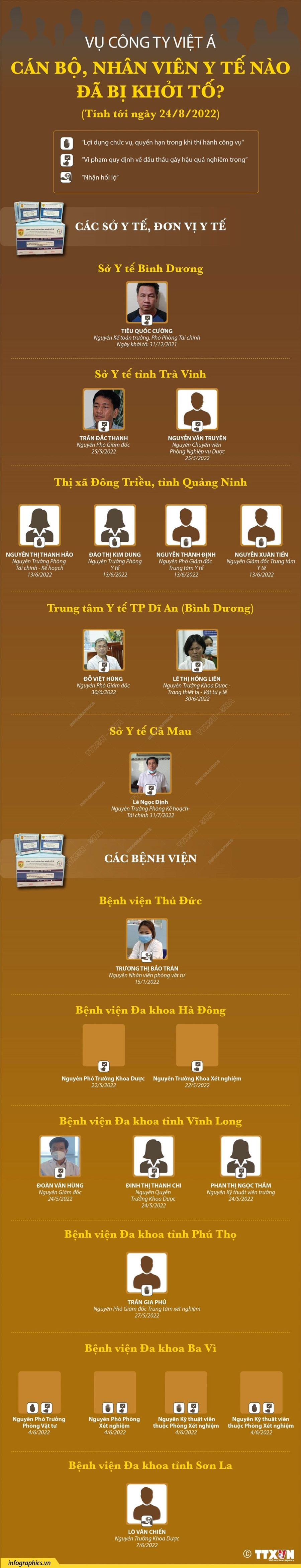 [Infographics] Toan canh vu an lien quan den cong ty Viet A hinh anh 4
