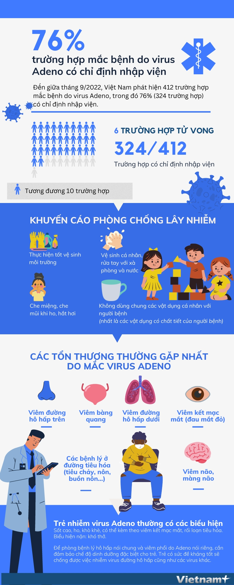 [Infographics] So ca mac benh do virus Adeno co xu huong tang manh hinh anh 1