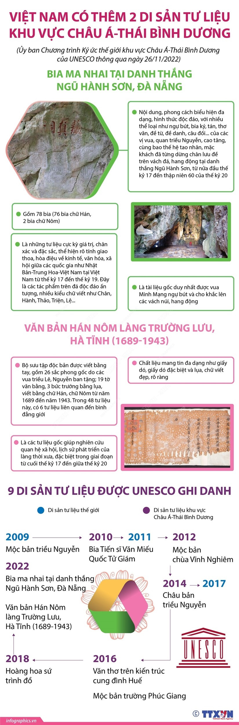 [Infographics] Viet Nam co them 2 di san tu lieu khu vuc chau A-TBD hinh anh 1