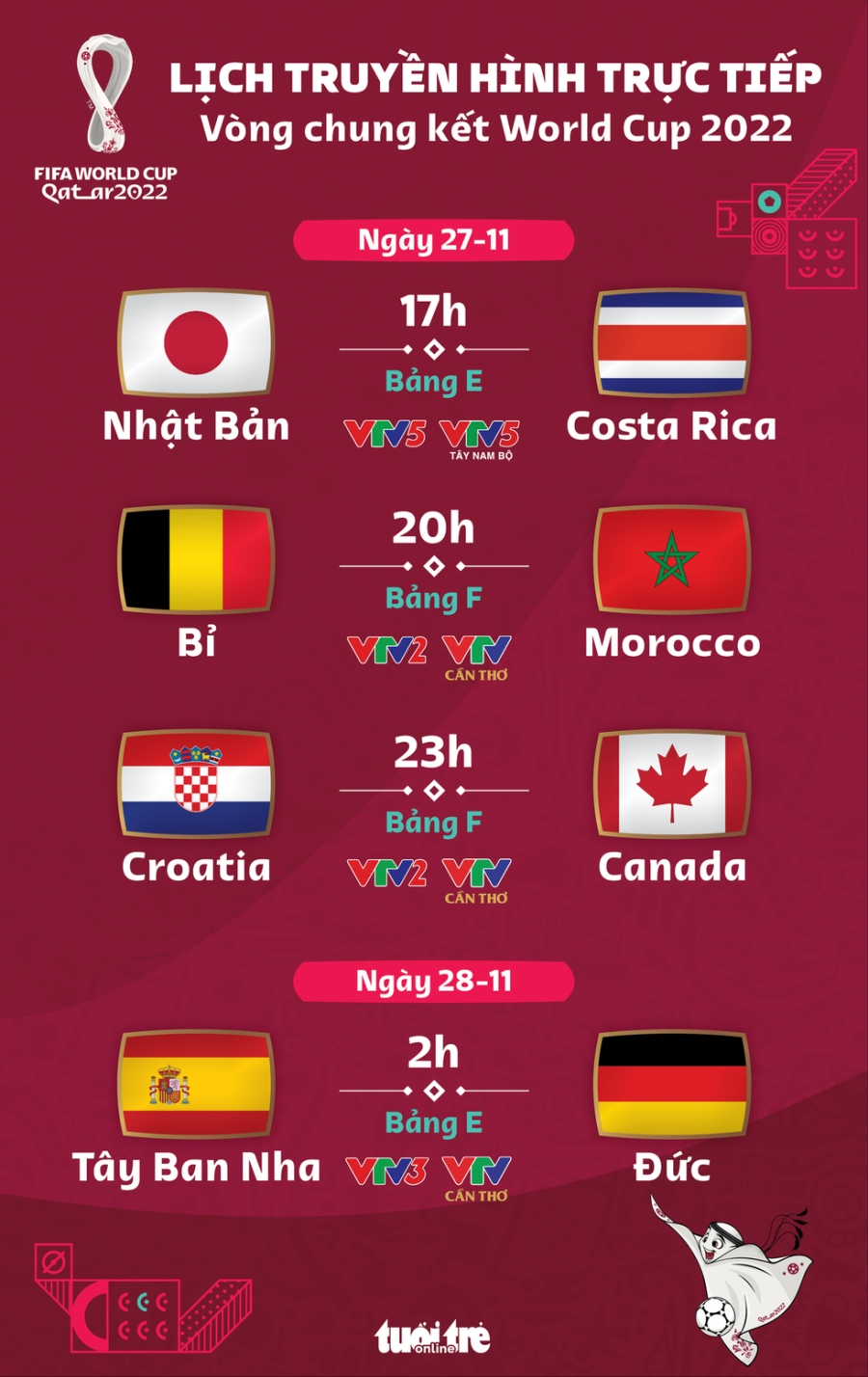 Lịch trực tiếp World Cup 2022 ngày 27-11: Tây Ban Nha - Đức, Nhật Bản - Costa Rica - Ảnh 1.